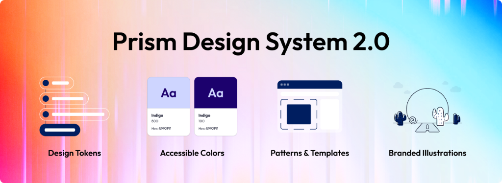 What we wanted to achieve on the Prism Design System page
